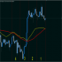 MT4-TotalMA MT4-TotalMA