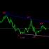 MT4-TPS Trend Line MT4-TPS Trend Line