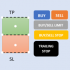 MT4-Trade Manager Advance MT4-Trade Manager Advance