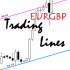 MT4-Trading Lines Trial MT4-Trading Lines Trial