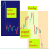 MT4-Trading Session Indiator MultiSession