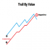 MT4-Trail By Value MT4-Trail By Value