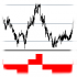 MT4-Transitions between levels MT4-Transitions between levels