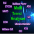MT4-Trend Analyser MT4-Trend Analyser