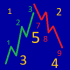 MT4-Trend Arithmetic MT4-Trend Arithmetic