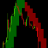 MT4-Trend Background MT4-Trend Background