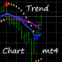 MT4-Trend Chart mt4 MT4-Trend Chart mt4
