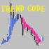 MT4-Trend Code MT4-Trend Code