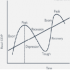 MT4-Trend cycle identification MT4-Trend cycle identification