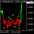 MT4-Trend direction colored MT4-Trend direction colored