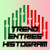 MT4-Trend Entries Histogram MT4-Trend Entries Histogram