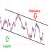MT4-Trend Line Channel MT4-Trend Line Channel