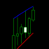 MT4-Trend lines by direction MT4-Trend lines by direction