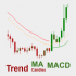 MT4-Trend MA Candles MT4-Trend MA Candles