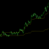 MT4-Trend or Range market MT4-Trend or Range market