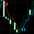 MT4-Trend pointer mt4 MT4-Trend pointer mt4