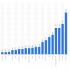 MT4-Trend Transition MT4-Trend Transition