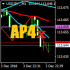 MT4-Trend Zone Break Alert MT4-Trend Zone Break Alert
