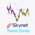 MT4-Skynet Trend Zones