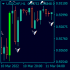 MT4-Trendfinder SMA with Zone and Alert MT4-Trendfinder SMA with Zone and Alert