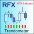 MT4-Trendometer MT4-Trendometer