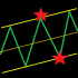 MT4-TrendTunnel MT4-TrendTunnel