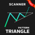 MT4-Triangle Pattern Indicator MT4 MT4-Triangle Pattern Indicator MT4