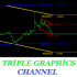MT4-Triple Graphics Channel MT4-Triple Graphics Channel