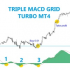 MT4-Triple MACD grid turbo MT4 MT4-Triple MACD grid turbo MT4