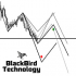 MT4-Triple Zig Zag Forecast Projection MT4-Triple Zig Zag Forecast Projection