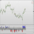 MT4-TripleStoch Divergence MT4-TripleStoch Divergence