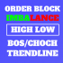 MT4-True Order Blocks MT4-True Order Blocks