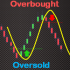 MT4-True Oversold Overbought MT4-True Oversold Overbought