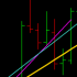 MT4-TrueRegression MT4-TrueRegression