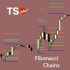 MT4-TSO Fibonacci Chains MT4-TSO Fibonacci Chains