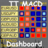 MT4-TT Macd Dashboard MT4-TT Macd Dashboard