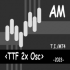 MT4-TTF 2x Osc AM MT4-TTF 2x Osc AM