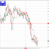 MT4-Two Advanced Moving Averages