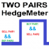 MT4-Two Pairs Square Hedge Meter MT4-Two Pairs Square Hedge Meter