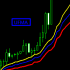 MT4-Ultra Fast Moving Average MT4-Ultra Fast Moving Average