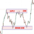 MT4-Universal Market Supply Demand Trading System