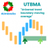 MT4-Universal trend boundary moving average MT4-Universal trend boundary moving average