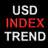 MT4-USD Index Trend MT4-USD Index Trend