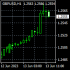 MT4-UT Bot Alerts by QuantNomad MT4