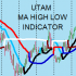 MT4-Utam MA High Low MT4-Utam MA High Low