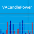 MT4-VACandlePower MT4-VACandlePower