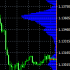MT4-Vanesa price distribution MT4-Vanesa price distribution