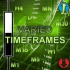 MT4-Varied timeframes