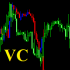 MT4-Visual correlation MT4-Visual correlation