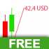 MT4-Visual Return Calculator Simple MT4-Visual Return Calculator Simple